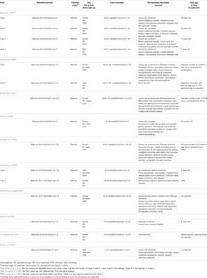 A Systematic Review of Reproductive Counseling in Cases of Parental Constitutional Reciprocal Translocation (9;22) Mimicking BCR-ABL1